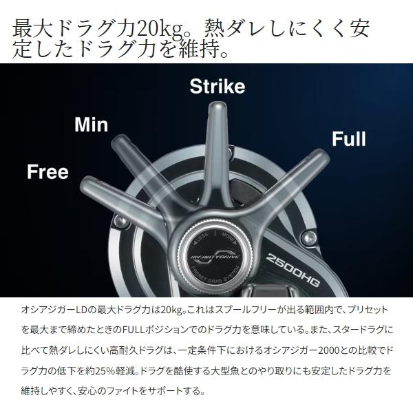 シマノ（SHIMANO） [90] 24 オシアジガー LD 2501MG LEFT 2026年追加