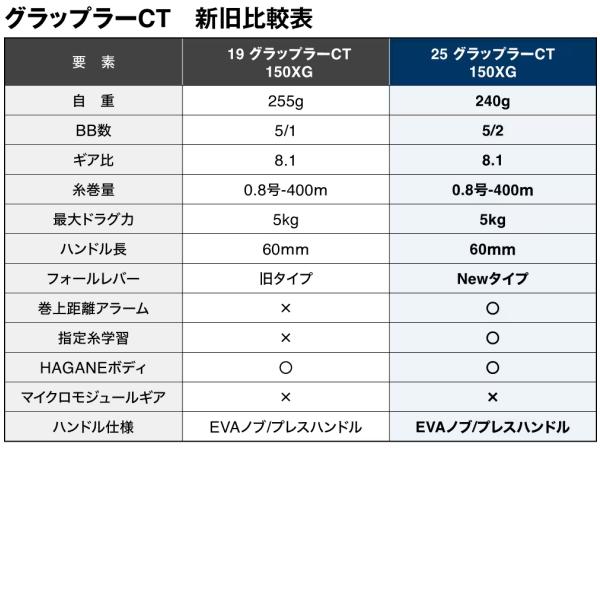 GRAPPLER シマノ [90] 25 グラップラー CT 150XG 右ハンドル : かめや