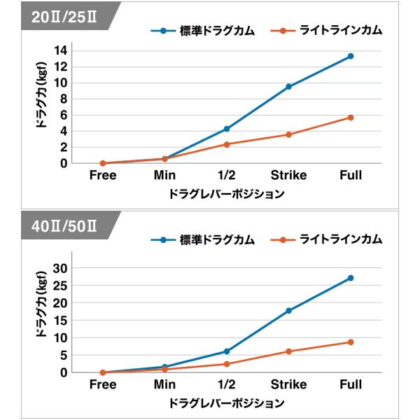 シマノ [90] 26 タリカ 25II (G1)の画像