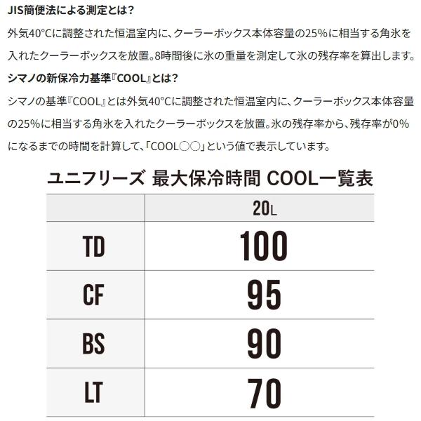シマノ [90] ユニフリーズ TD 20L ND-420Y パールホワイトの画像