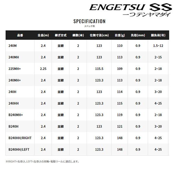 シマノ 22 エンゲツ SS 一つテンヤマダイ B240H [90] mm