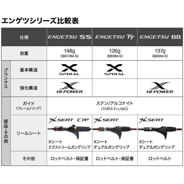 炎月 シマノ [90] 22 エンゲツTT B69L-S : かめや釣具 - 通販 - Yahoo