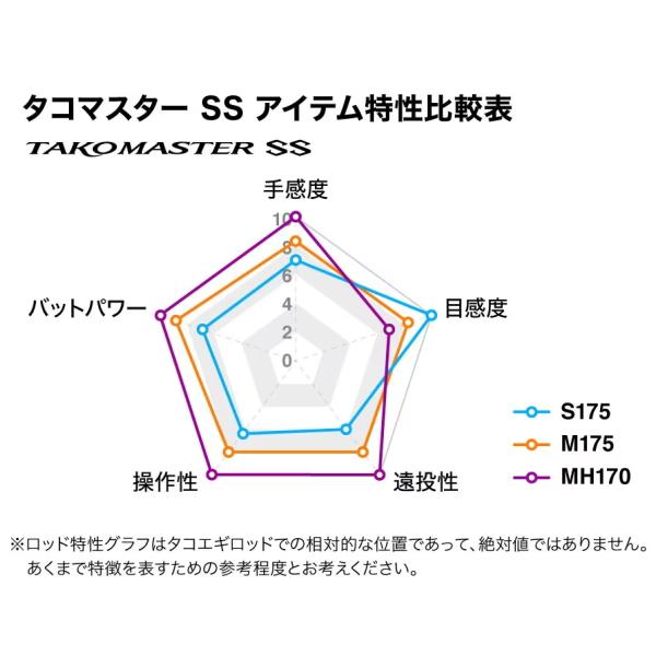 シマノ [90] 23 タコマスターSS M175 M175 荒根 深場 ：1 mm