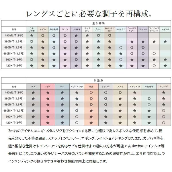 BORDERLESS シマノ [90] 23 ボーダレスBB 380M-T : かめや釣具 - 通販