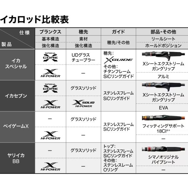 シマノ [90] 23 イカセブン MH155 2024追加機種 大型商品｜kameya-ec1｜04