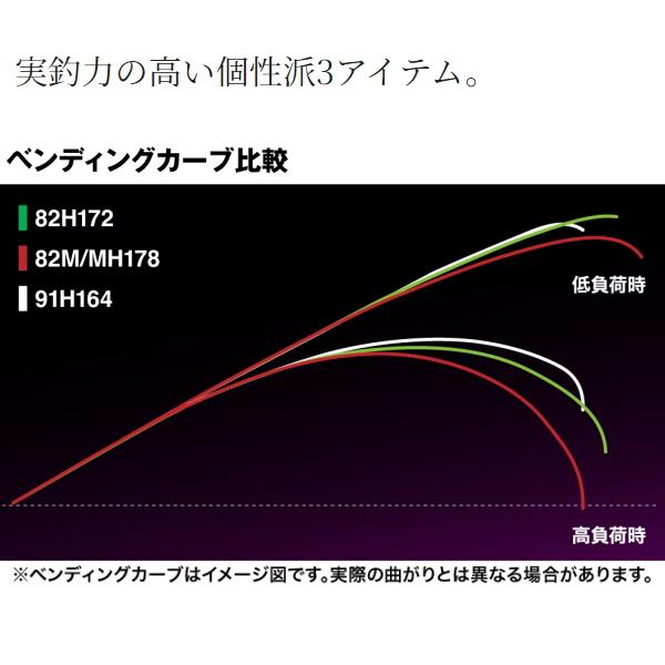シマノ（SHIMANO） [90] 24 サーベルマスター エクスチューン テンヤ