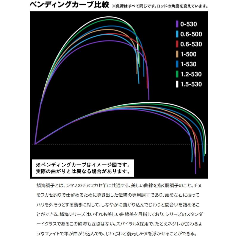 シマノ [90] 25 鱗海 1-530_4