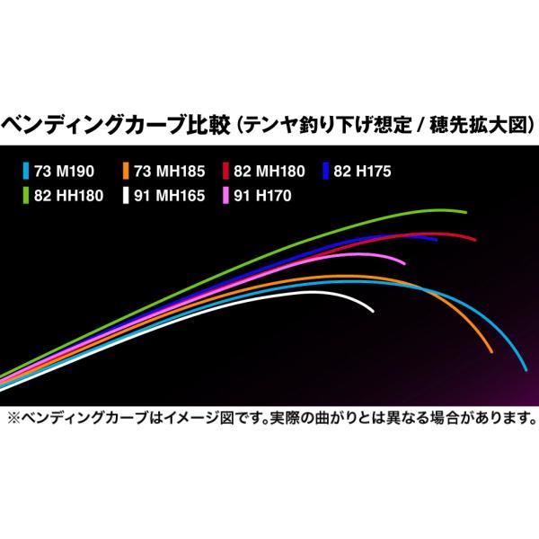 シマノ [90] 25 サーベルマスター SS テンヤ 91H170_5