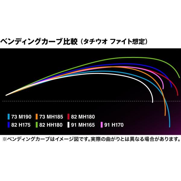 シマノ [90] 25 サーベルマスター SS テンヤ 91H170_6