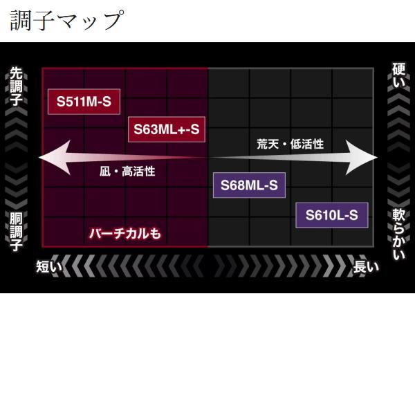 シマノ（SHIMANO） [90] 26 セフィアリミテッド ティップエギング