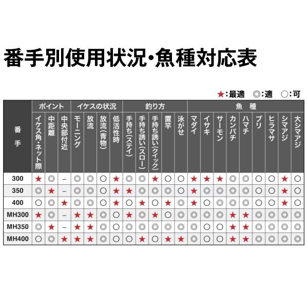 シマノ（SHIMANO） [90] 23 シーリア ベイトサグリ MH350 2025年追加