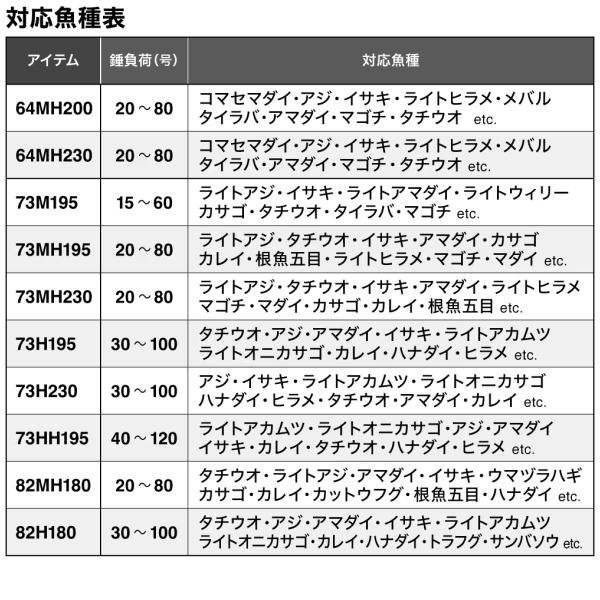 シマノ [90] 26 ライトゲーム BB 64MH230の画像