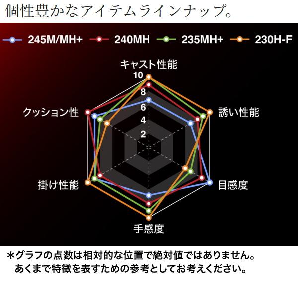 シマノ（SHIMANO） [90] 26 エンゲツリミテッド 一つテンヤマダイ