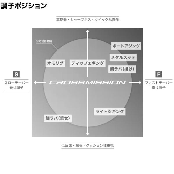 シマノ（SHIMANO） [90] 26 クロスミッション SS B66ML ベイトモデル