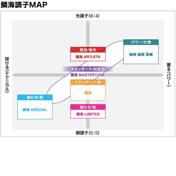 シマノ（SHIMANO） 爆買対象商品 [90] 26 鱗海アートレータ 0.6-530