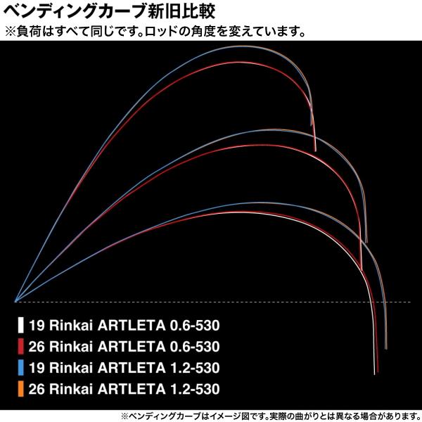 シマノ（SHIMANO） [90] 26 鱗海アートレータ 0.6-530 (G1) : かめや