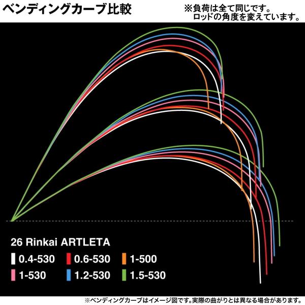 シマノ（SHIMANO） [90] 26 鱗海アートレータ 1-500 (G1) : かめや釣具