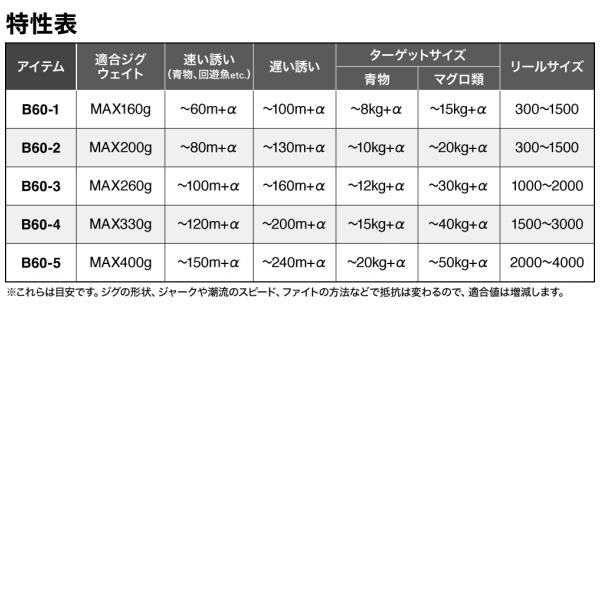 GRAPPLER シマノ [90] 26 グラップラー タイプ J フルベンド B60-3