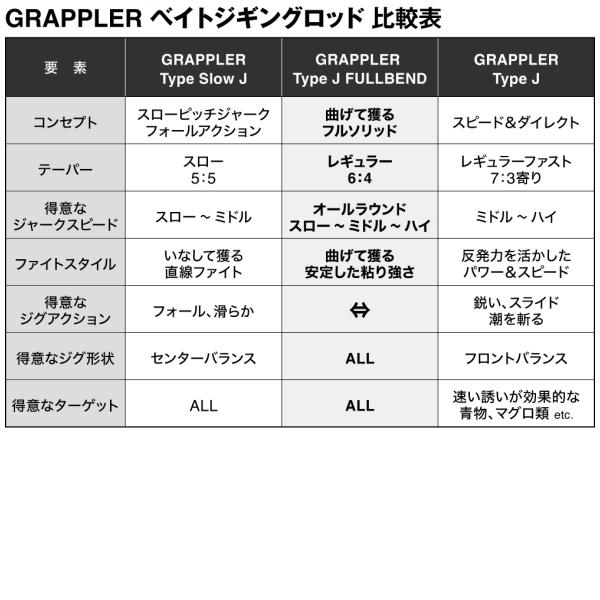 GRAPPLER シマノ [90] 26 グラップラー タイプ J フルベンド B60-3