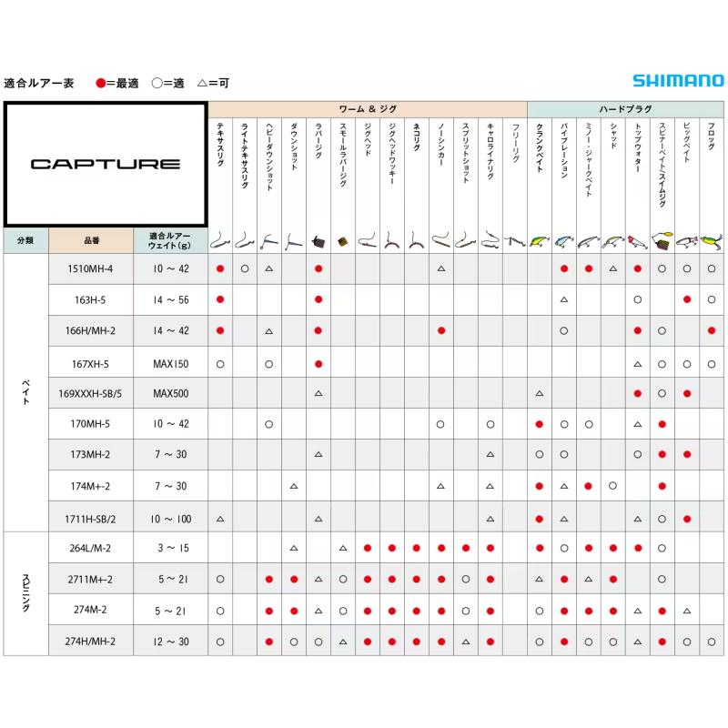 シマノ（SHIMANO） [90] キャプチャー 170MH-5 ベイトモデル 2026年