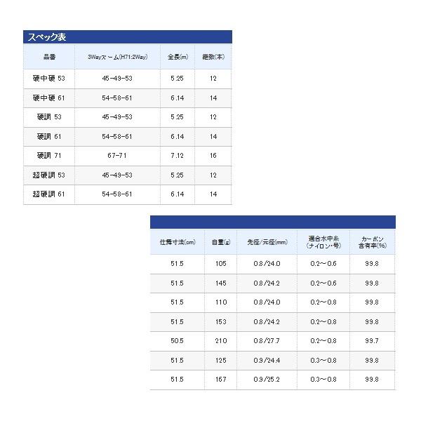 国産最新品 シマノ 53 かめや釣具 通販 Paypayモール 09 天平 Zz 超硬調 正規