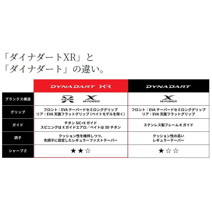 シマノ（SHIMANO） [90] 23 ダイナダート XR S90M : かめや釣具 - 通販