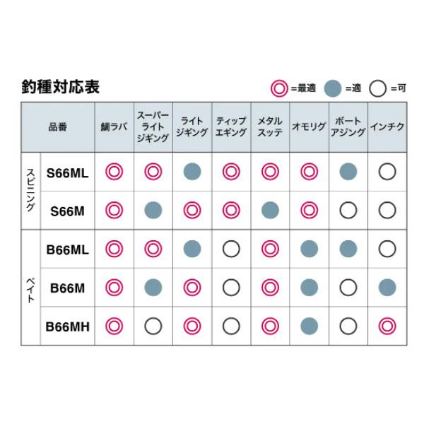 シマノ '22 クロスミッションXR B66M [90]｜kameya-ec1｜03