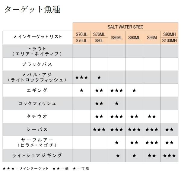 LUREMATIC シマノ [90] 23 ルアーマチックソルト S90MH : かめや釣具