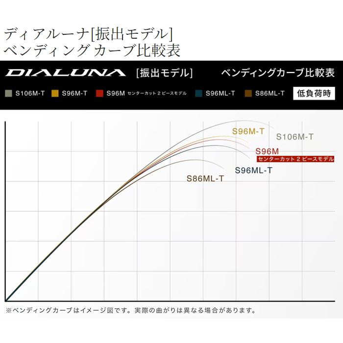 シマノ [90] 24 ディアルーナ 振出モデル S86ML-T_7