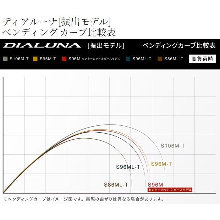 シマノ [90] 24 ディアルーナ 振出モデル S86ML-T_8