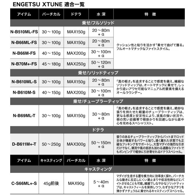 シマノ [90] 24 エンゲツ エクスチューン D-B611M+-T/RIGHT (G1) 大型商品｜kameya-ec1｜03