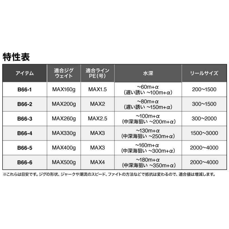 GRAPPLER シマノ [90] 25 グラップラー タイプ スロー J B66-4 大型