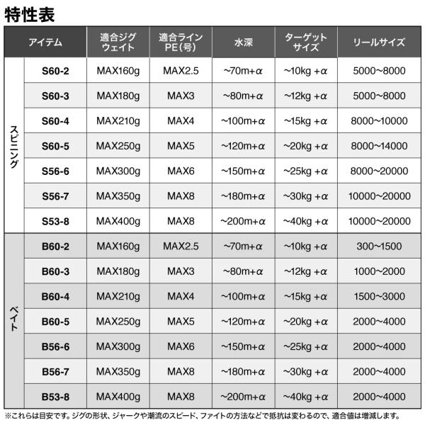 シマノ [90] 25 グラップラー タイプ J B60-2_3