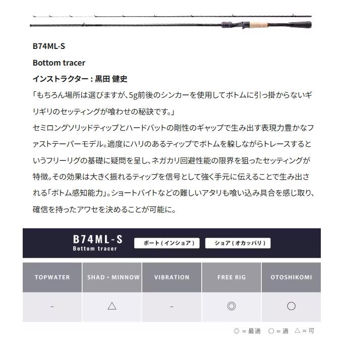 シマノ（SHIMANO） [90] 25 ブレニアス XR B74ML-S : かめや釣具