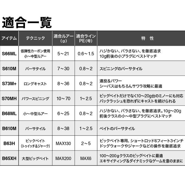 シマノ [90] 21 ディアルーナ BS S70MH 2023年追加機種｜kameya-ec1｜05