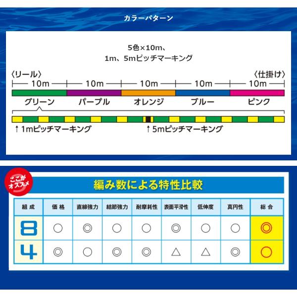 シマノ [90] タナトル4 PL-F74R マルチ5色 0.8号-300m (N1)｜kameya-ec1｜03