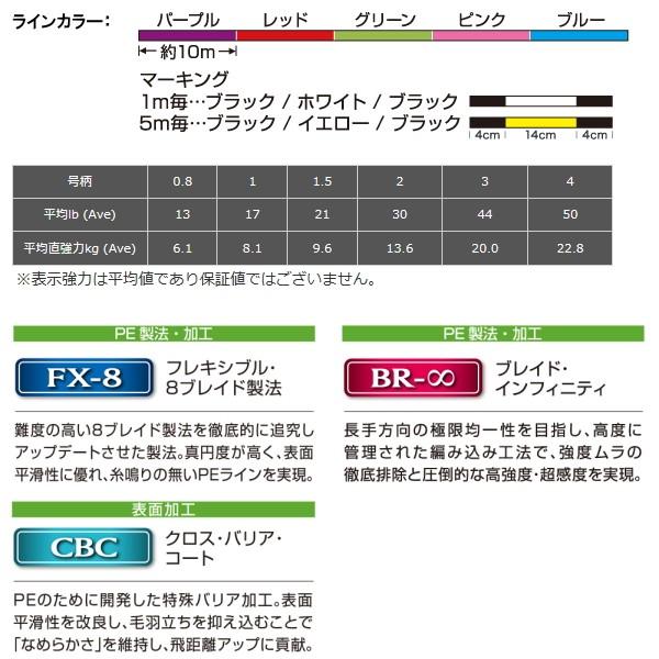 東レ [1] スーパーストロング PEx8 150m 2.0号 (N5)｜kameya-ec1｜02