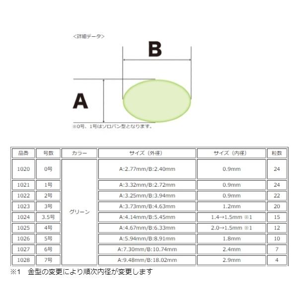 東邦産業/TOHO [1] 発光玉ハード グリーン 0号 (N20)｜kameya-ec1｜02