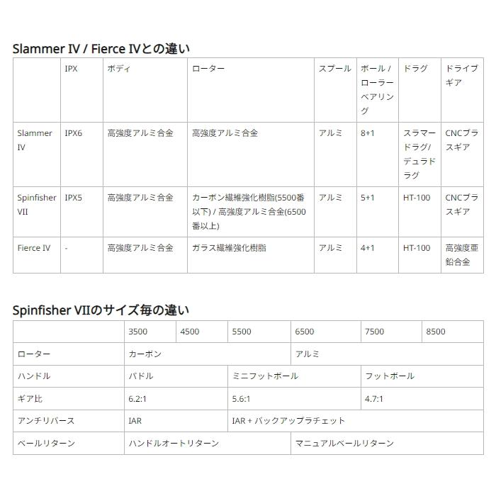 Penn（ペン） [90] 24 スピンフィッシャーVII 8500 : かめや釣具ヤフー