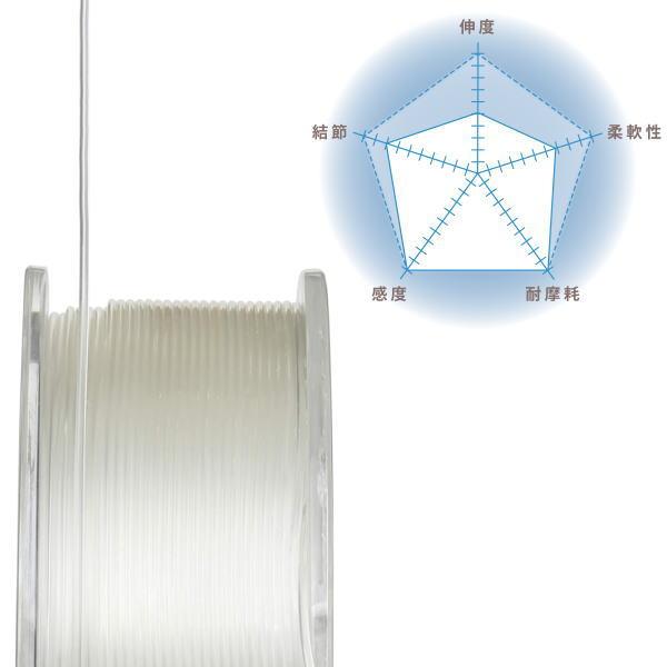 VARIVAS SHOCK LEADER 100lb 30m フロロカーボン VARIVAS SHOCK LEADER 100lb 30m フロロカーボン 釣り仕掛け・仕掛け用品