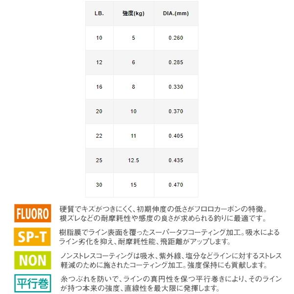 バリバス 1 シーバス ショックリーダー プレミアム フロロカーボン 30m 16lb N6 かめや釣具ヤフー店 通販 Yahoo ショッピング