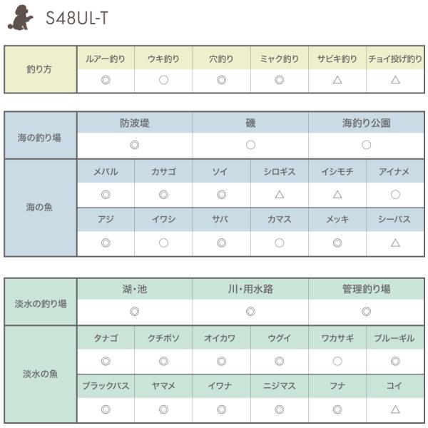 テイルウォーク [90] 26 OUTBACK PUPPY (アウトバック パピー) S48UL-Tの画像
