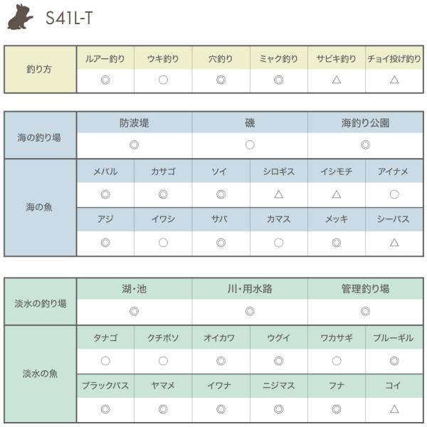 テイルウォーク [90] 26 OUTBACK PUPPY (アウトバック パピー) S41L-Tの画像