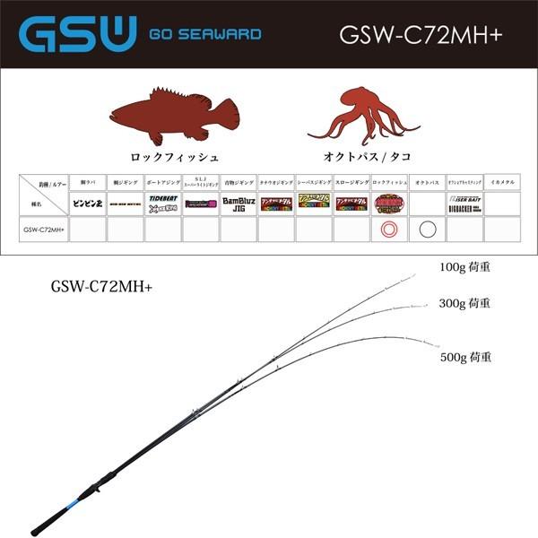 JACKALL（ジャッカル） ポイント15倍 [90] GSW GO SEAWARD GSW-C72MH+