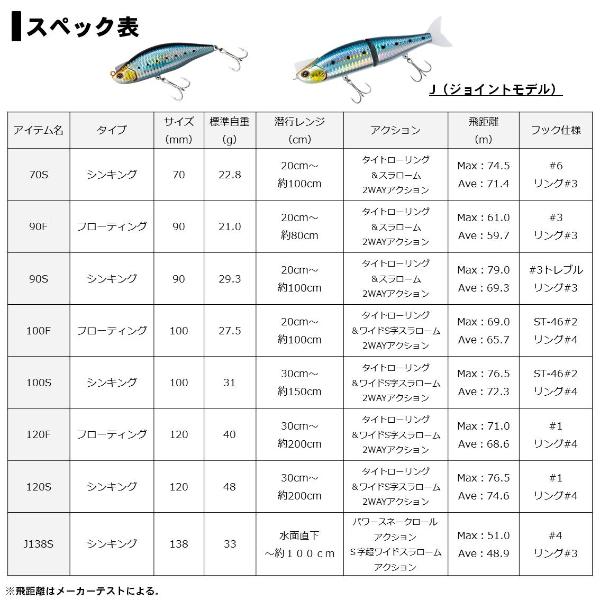 ダイワ 19 モアザン レイジーファシャッド 90s 90 チャートバックパール かめや釣具ヤフー店 通販 Yahoo ショッピング