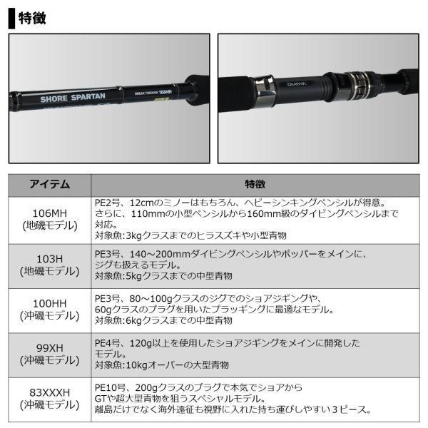 ダイワ [90] 20 ショアスパルタン ブレイクスルー 83XXXH (G)     商品情報    標準全長(m):2.51継数(本):3仕舞(cm):95標準自重(g):450先径