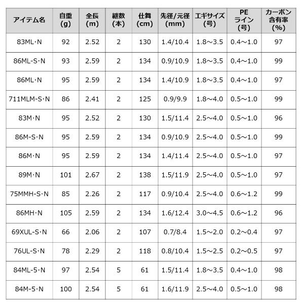 ポイント10倍 ダイワ [90] '21 エメラルダス MX 86M-S・N｜kameya-lure｜07