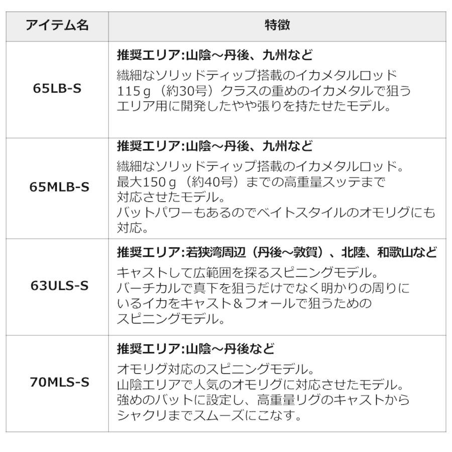 ダイワ [90] '21 エメラルダス X IM 70MLS-S オモリグ対応モデル