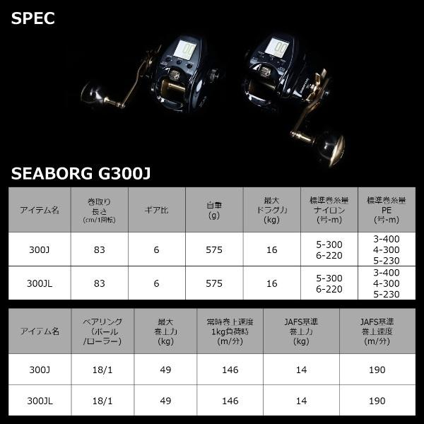 15x points Daiwa [90] 21 Seaborg G300J Right Handle (G)