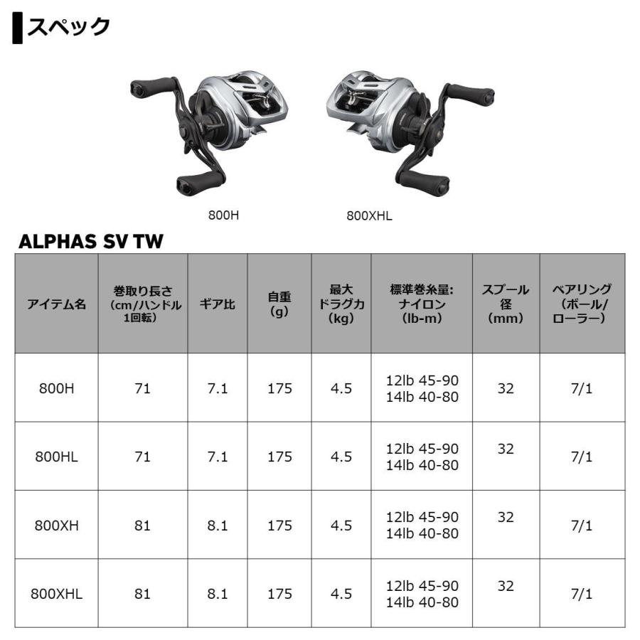 DAIWA（ダイワ） [90] '21 アルファス SV TW 800H 右ハンドル : かめや